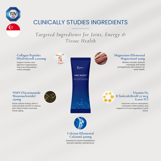 Joint Regen™ Collagen Peptides with NMN - Formulated in collaboration with Researchers from NUS